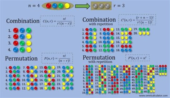 20 Combinations of 6