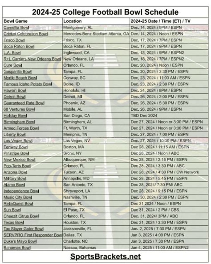2023 Army Football Schedule | College Football Network