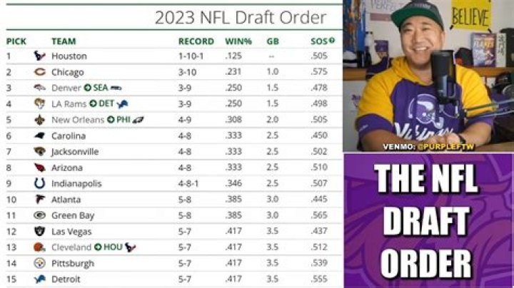 2023 NFL Draft: List of Ohio State Draft Picks by Year