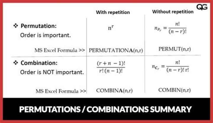 21 Permutations of 4