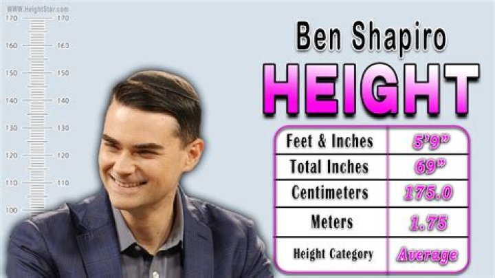 Ben Shapiro Height, Weight, Age, Wife, Family, Biography & More