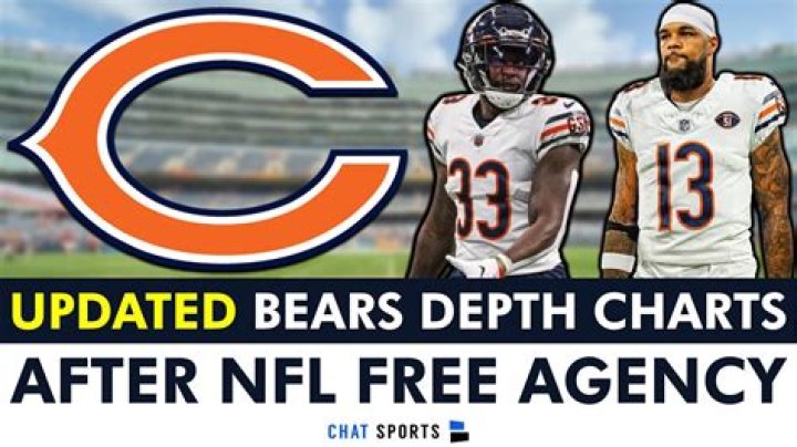 Cal Golden Bears Depth Chart 2023