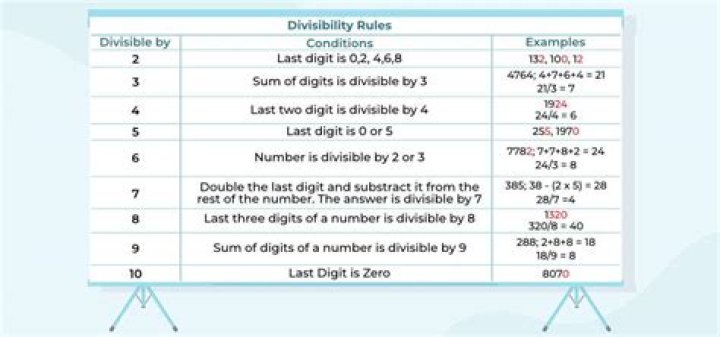 Divisibility for 120
