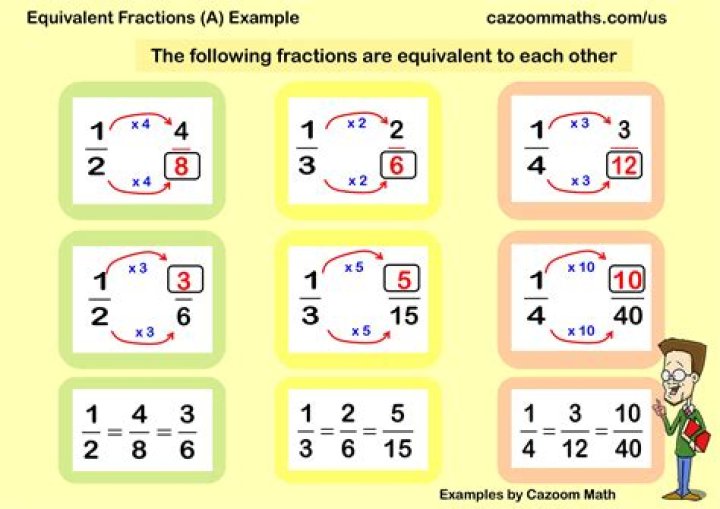 Equivalent Fraction...