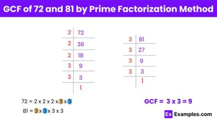 GCF of 123 and 99