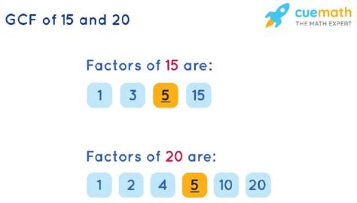 GCF of 15 and 20