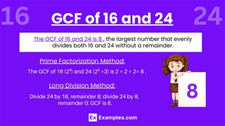 GCF of 16 and 2