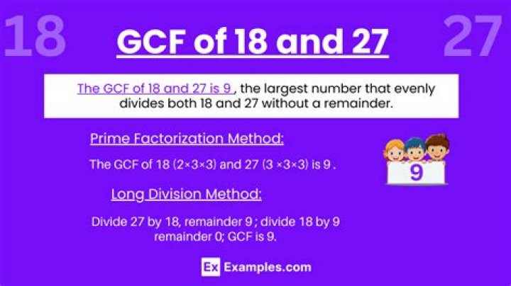 GCF of 18 and 108