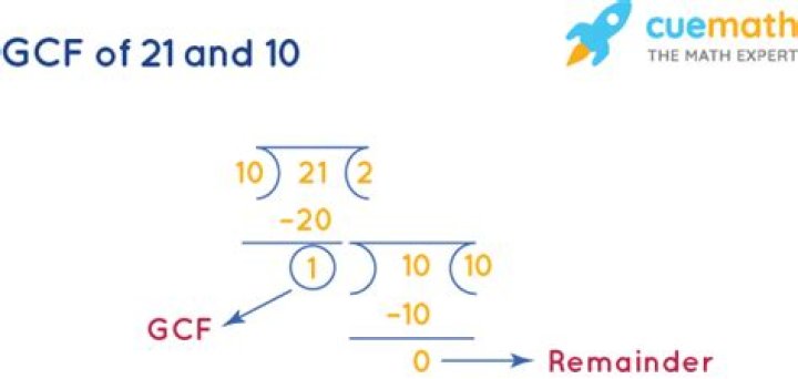 GCF of 21 and 10