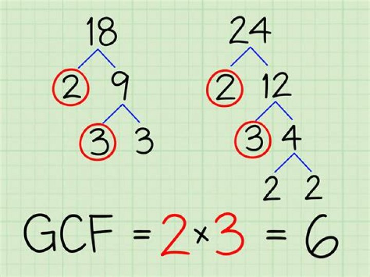 GCF of 32 and 16