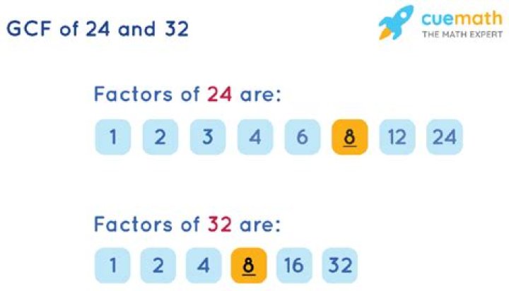 GCF of 32 and 24