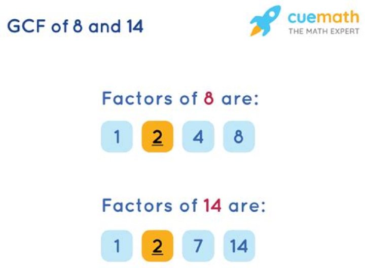 GCF of 8 and 14