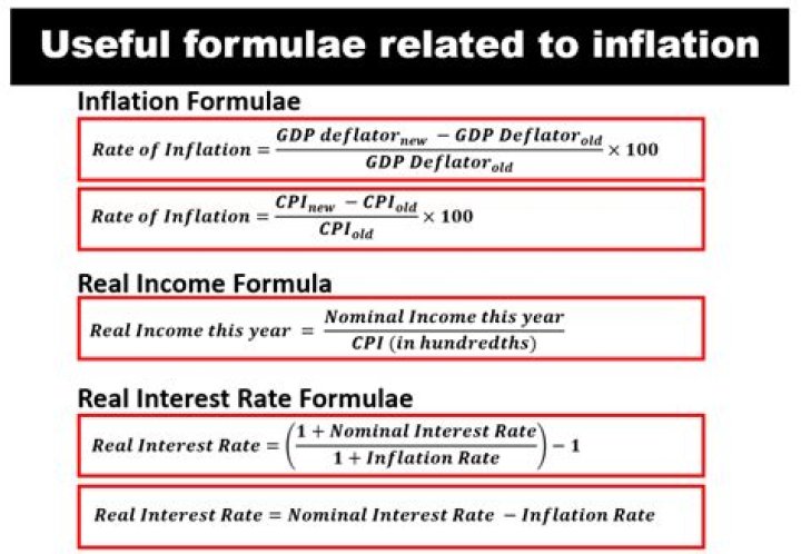 Inflation and Real Rate of Interest Calculator