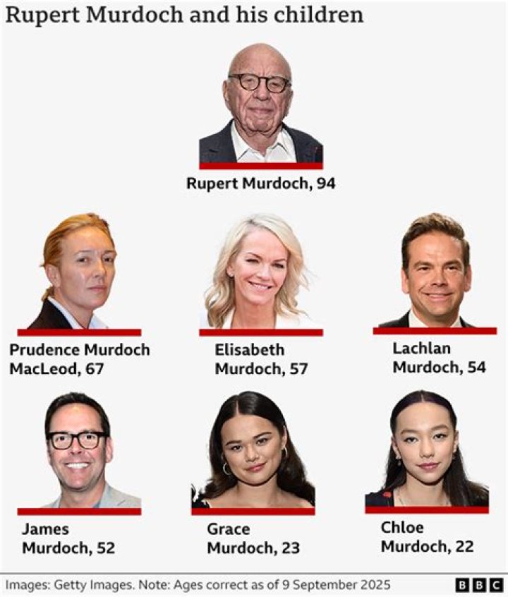 Is Rupert Murdoch Fired? Controversy And Scandal Explained