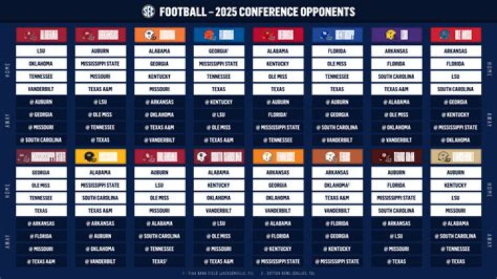 Jacksonville State 2024 Football Schedule: 10 Wins Possible?