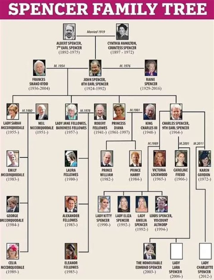 John Spencer, 8th Earl Spencer Biography, Age, Height, Wife, Net Worth and Family