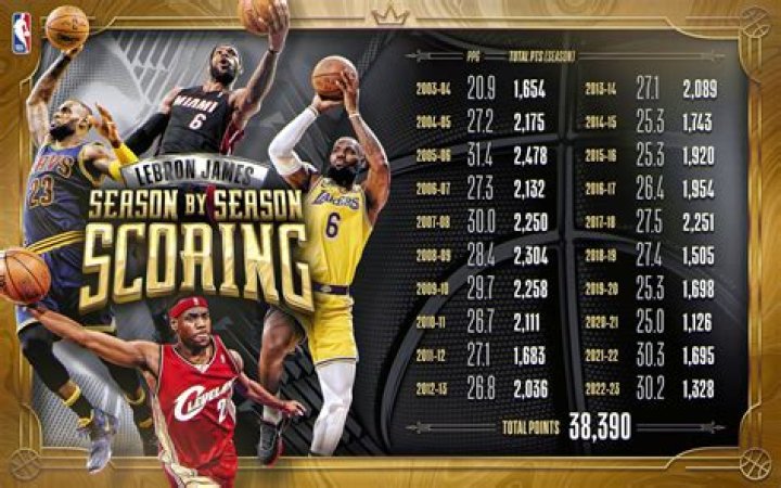 Key Stats That Will Dictate the Game