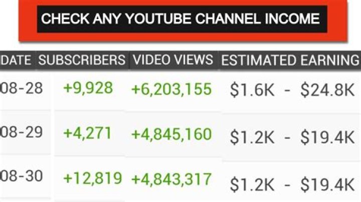 maxmoefoe net worth, income and estimated earnings of Youtuber channel