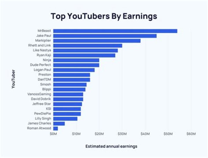 Mobile Instinct net worth, income and estimated earnings of Youtuber channel
