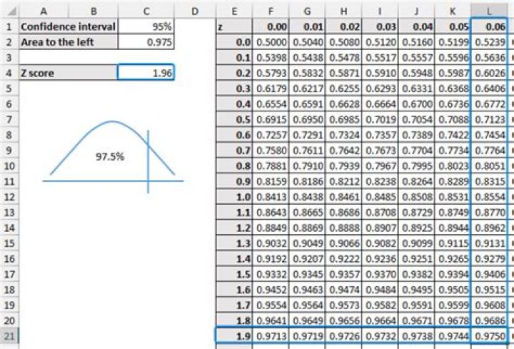 P-Hat Confidence Interval Calculator