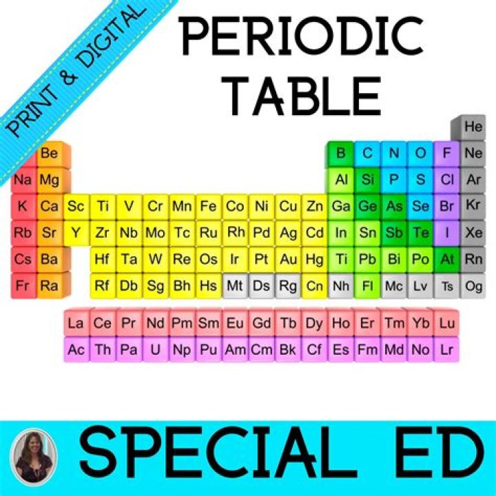 Periodic Table for Gd