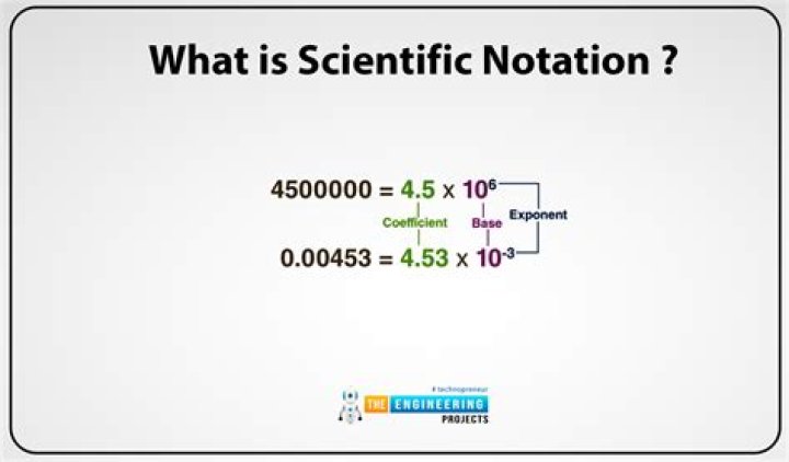 Scientific Notation 64