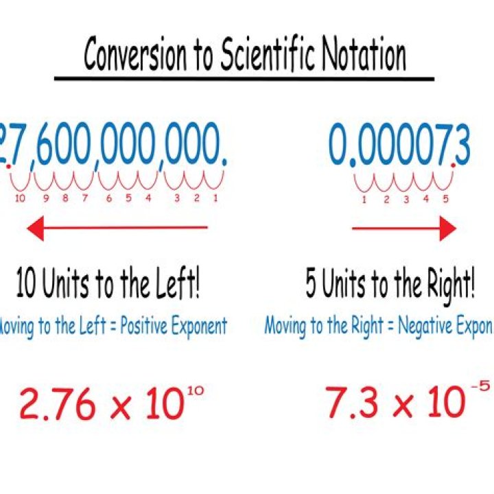 Scientific Notation 80