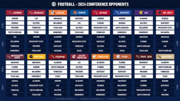Syracuse 2024 Football Schedule: List of Future Opponents