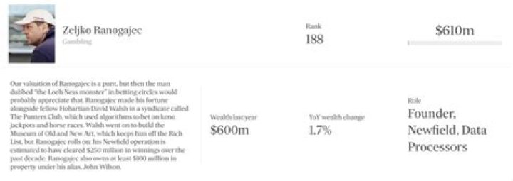 Zeljko Ranogajec Biography, Age, Height, Wife, Net Worth, Family